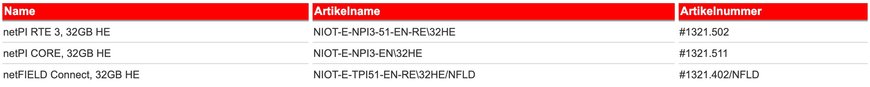 Raspberry Pi-basiertes Gateway jetzt mit 32 GB SD-Karte erhältlich